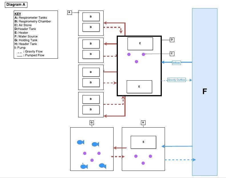 Thermal Tolerance, Figure 1