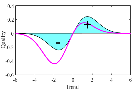 Uncertainty graph